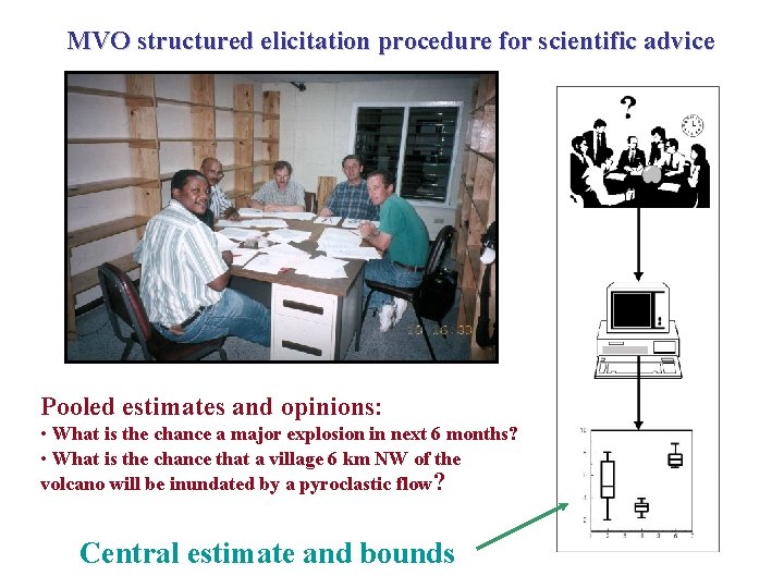 MVO structured elicitation procedure for scientific advice Pooled estimates and opinions: • What is MVO structured elicitation procedure for scientific advice Pooled estimates and opinions: • What is