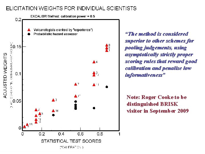 “The method is considered superior to other schemes for pooling judgements, using asymptotically strictly “The method is considered superior to other schemes for pooling judgements, using asymptotically strictly