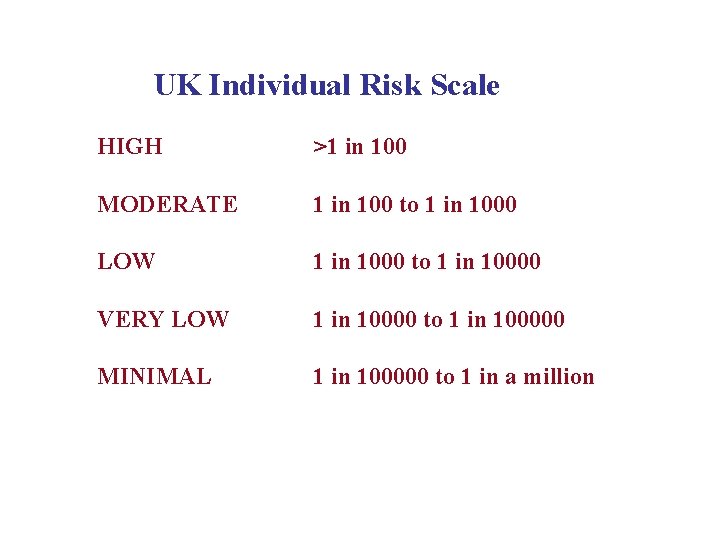 UK Individual Risk Scale HIGH >1 in 100 MODERATE 1 in 100 to 1 UK Individual Risk Scale HIGH >1 in 100 MODERATE 1 in 100 to 1