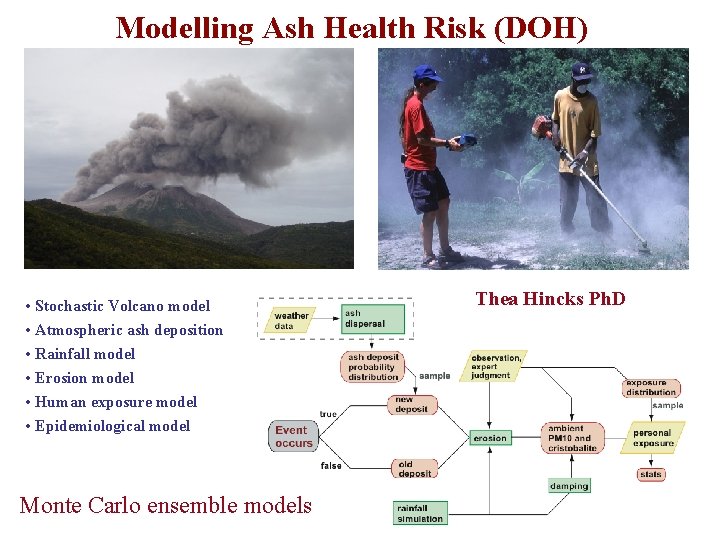 Modelling Ash Health Risk (DOH) • Stochastic Volcano model • Atmospheric ash deposition • Modelling Ash Health Risk (DOH) • Stochastic Volcano model • Atmospheric ash deposition •