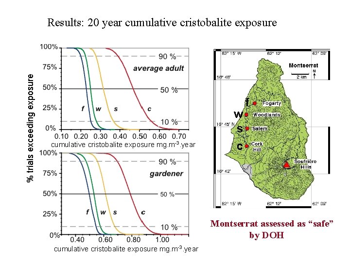 % trials exceeding exposure Results: 20 year cumulative cristobalite exposure mg. m-3. year w % trials exceeding exposure Results: 20 year cumulative cristobalite exposure mg. m-3. year w