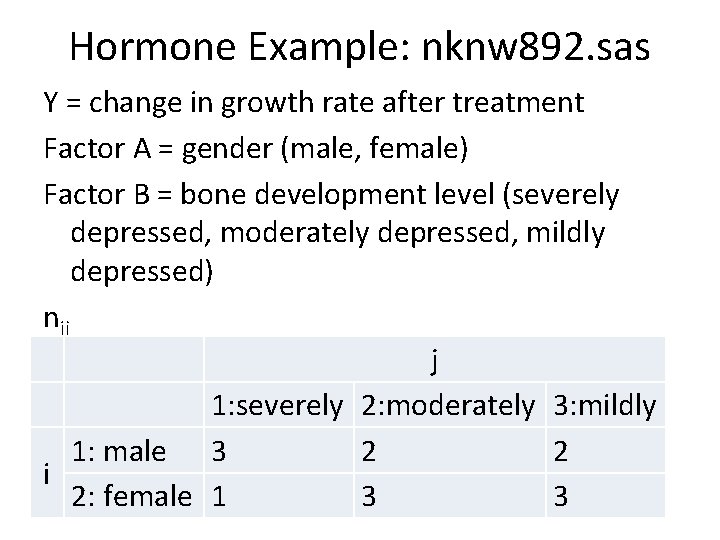 Hormone Example: nknw 892. sas Y = change in growth rate after treatment Factor