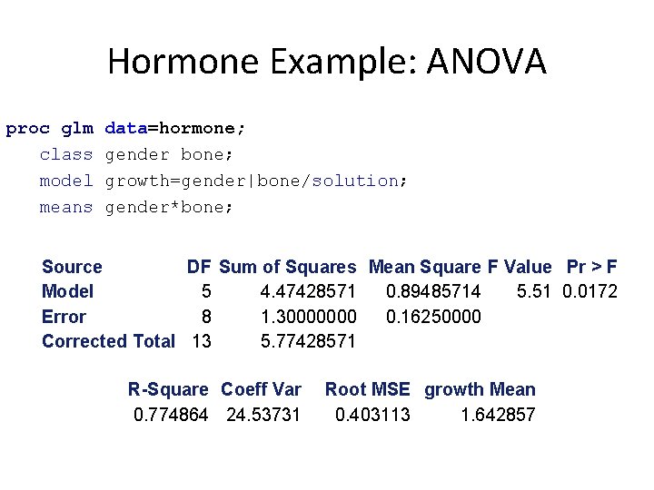 Hormone Example: ANOVA proc glm class model means data=hormone; gender bone; growth=gender|bone/solution; gender*bone; Source