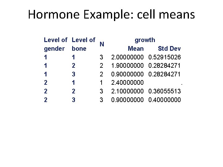 Hormone Example: cell means Level of gender 1 1 1 2 2 2 Level