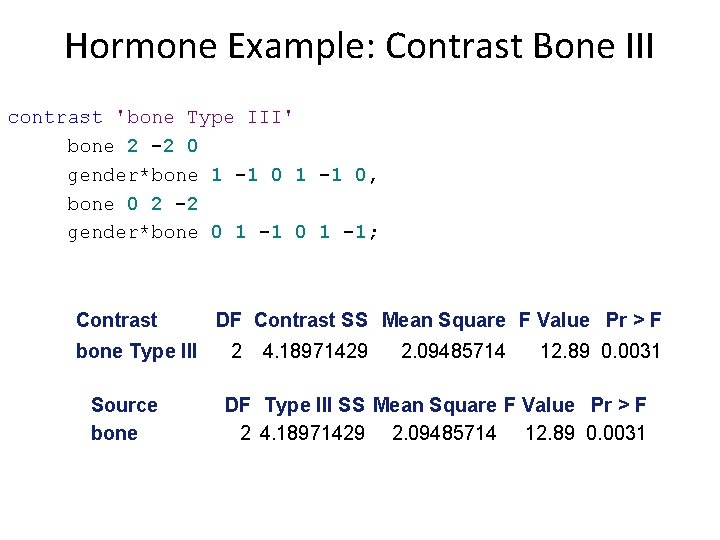 Hormone Example: Contrast Bone III contrast 'bone Type III' bone 2 -2 0 gender*bone