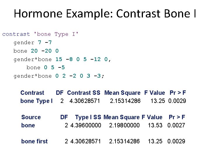 Hormone Example: Contrast Bone I contrast 'bone Type I' gender 7 -7 bone 20