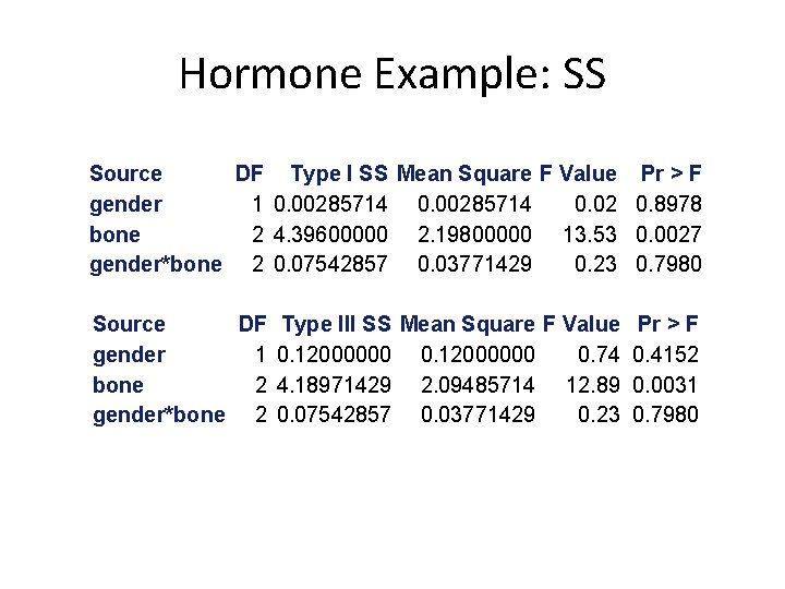 Hormone Example: SS Source DF Type I SS Mean Square F Value Pr >