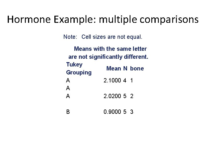 Hormone Example: multiple comparisons Note: Cell sizes are not equal. Means with the same