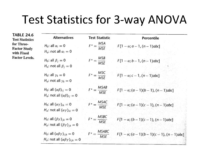 Test Statistics for 3 -way ANOVA 