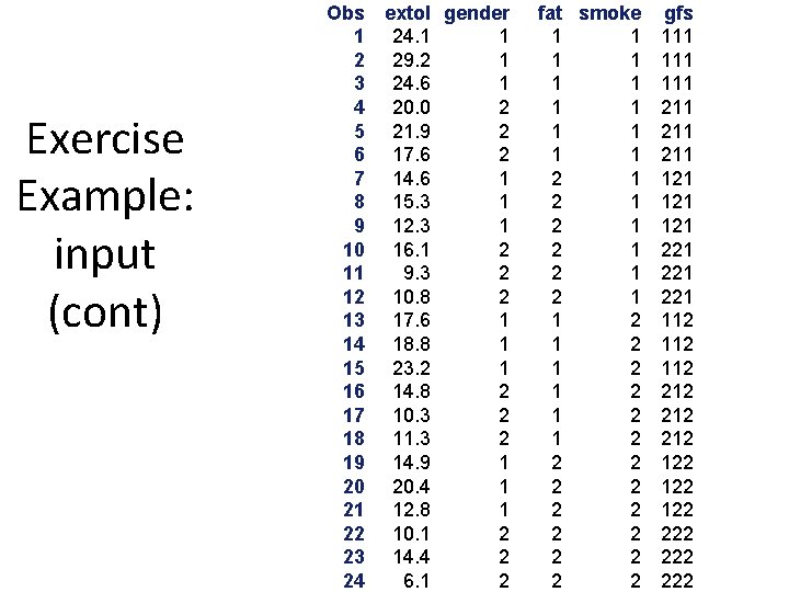 Exercise Example: input (cont) Obs extol gender 1 24. 1 1 2 29. 2