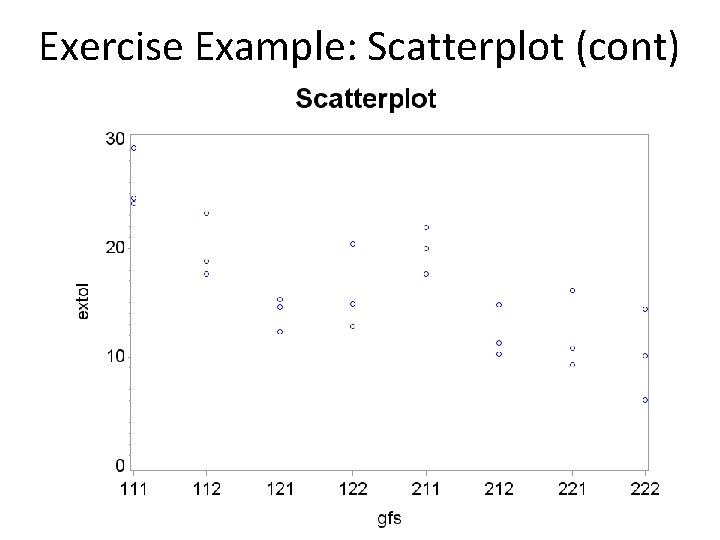 Exercise Example: Scatterplot (cont) 