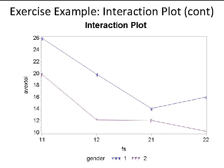 Exercise Example: Interaction Plot (cont) 