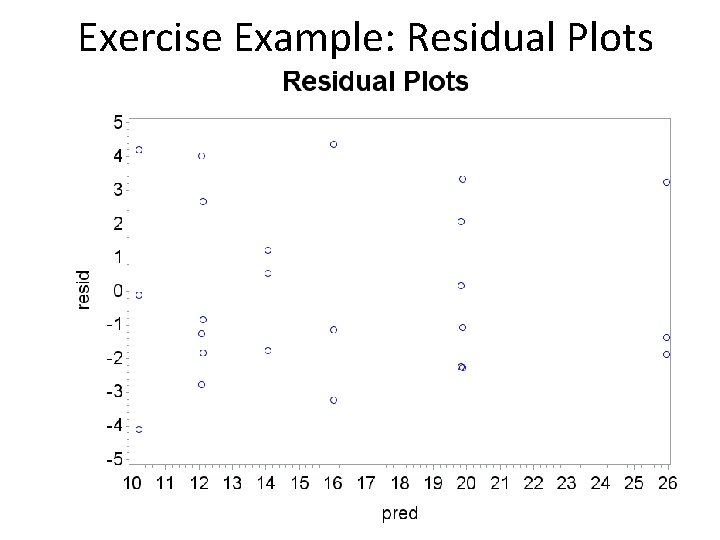 Exercise Example: Residual Plots 