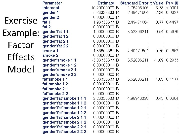 Exercise Example: Factor Effects Model Parameter Intercept gender 1 gender 2 fat 1 fat