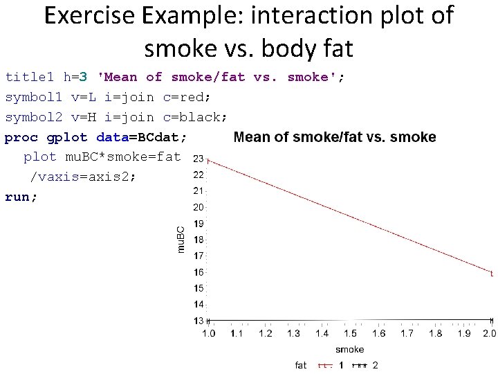 Exercise Example: interaction plot of smoke vs. body fat title 1 h=3 'Mean of