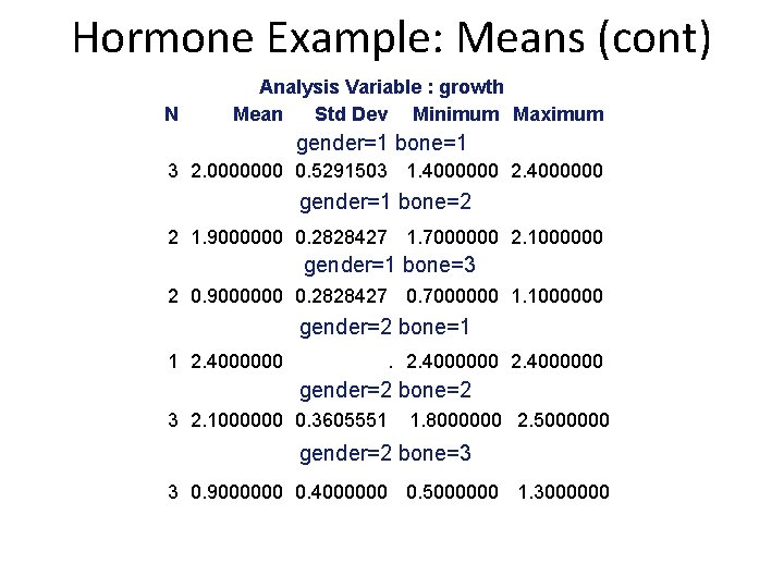 Hormone Example: Means (cont) N Analysis Variable : growth Mean Std Dev Minimum Maximum