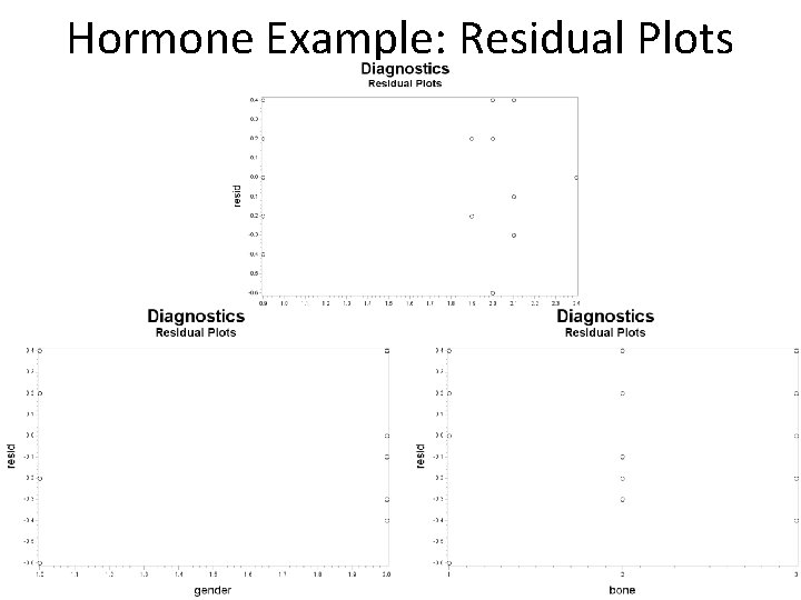 Hormone Example: Residual Plots 