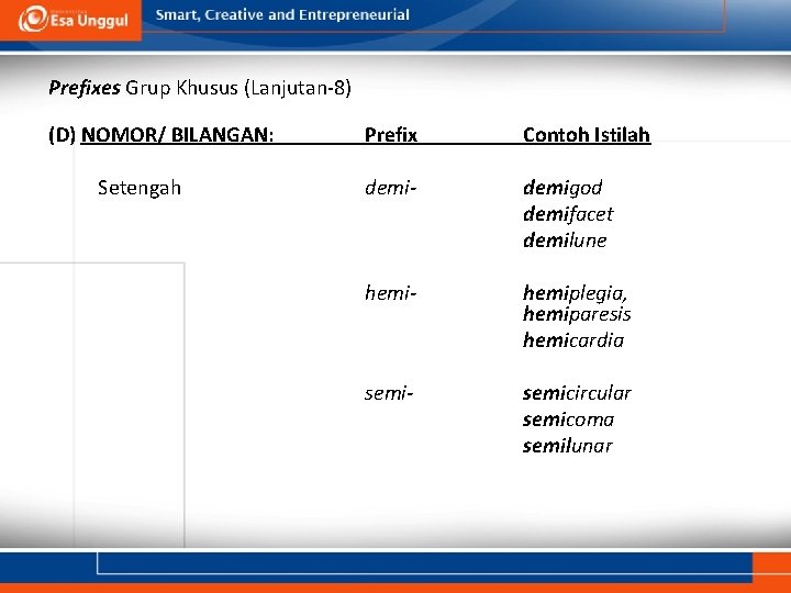 Prefixes Grup Khusus (Lanjutan-8) (D) NOMOR/ BILANGAN: Setengah Prefix Contoh Istilah demi- demigod demifacet