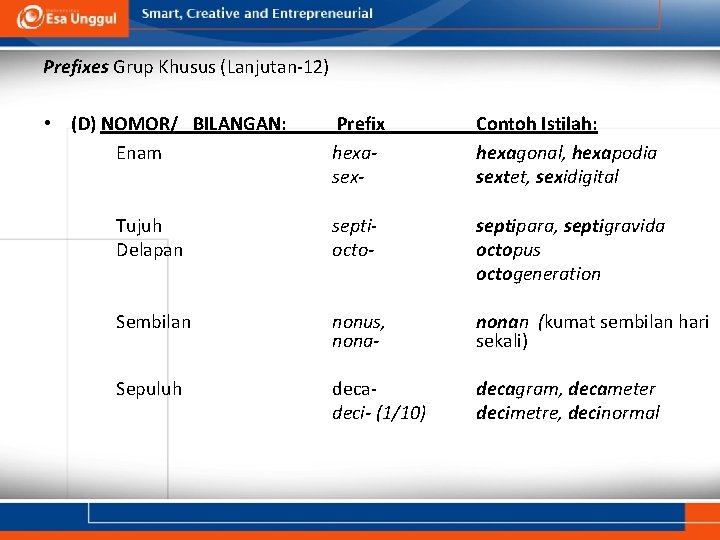 Prefixes Grup Khusus (Lanjutan-12) • (D) NOMOR/ BILANGAN: Enam Prefix hexasex- Contoh Istilah: hexagonal,