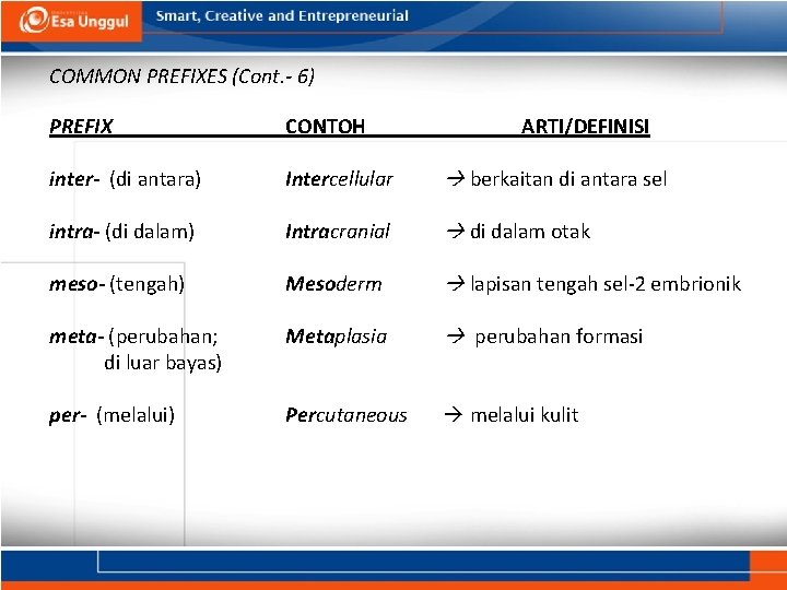 COMMON PREFIXES (Cont. - 6) PREFIX CONTOH ARTI/DEFINISI inter- (di antara) Intercellular berkaitan di