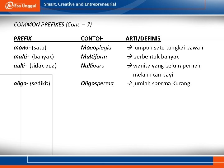 COMMON PREFIXES (Cont. – 7) PREFIX mono- (satu) multi- (banyak) nulli- (tidak ada) CONTOH