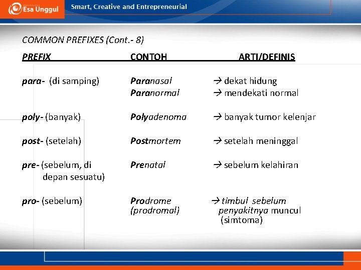 COMMON PREFIXES (Cont. - 8) PREFIX CONTOH ARTI/DEFINIS para- (di samping) Paranasal Paranormal dekat