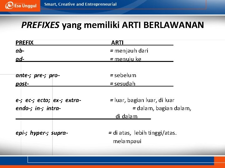 PREFIXES yang memiliki ARTI BERLAWANAN PREFIX abad- ARTI = menjauh dari = menuju ke