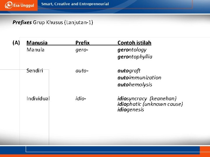 Prefixes Grup Khusus (Lanjutan-1) (A) Manusia Manula Prefix gero- Contoh istilah gerontology gerontophyllia Sendiri