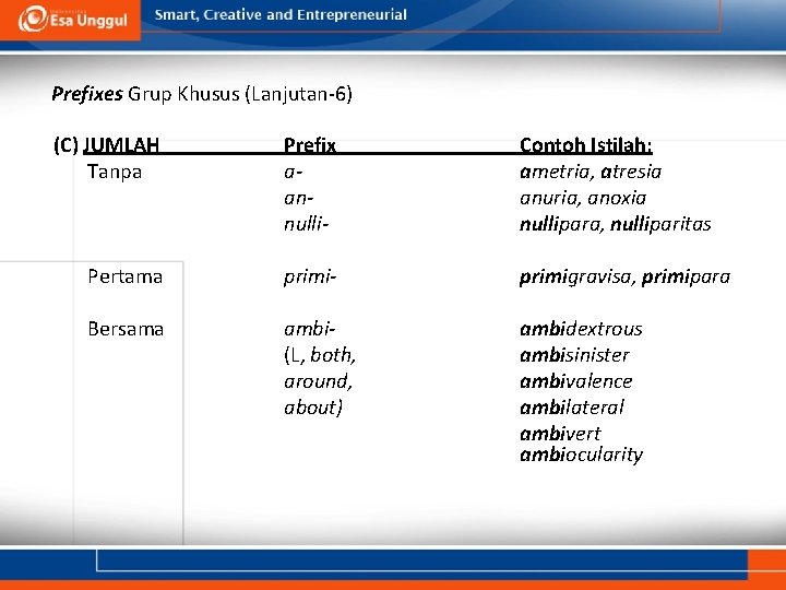 Prefixes Grup Khusus (Lanjutan-6) (C) JUMLAH Tanpa Prefix aannulli- Contoh Istilah: ametria, atresia anuria,