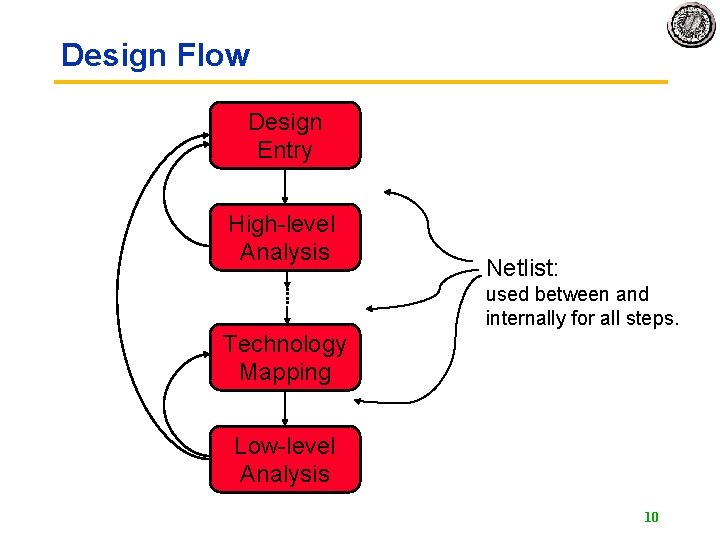 Design Flow Design Entry High-level Analysis Netlist: used between and internally for all steps.