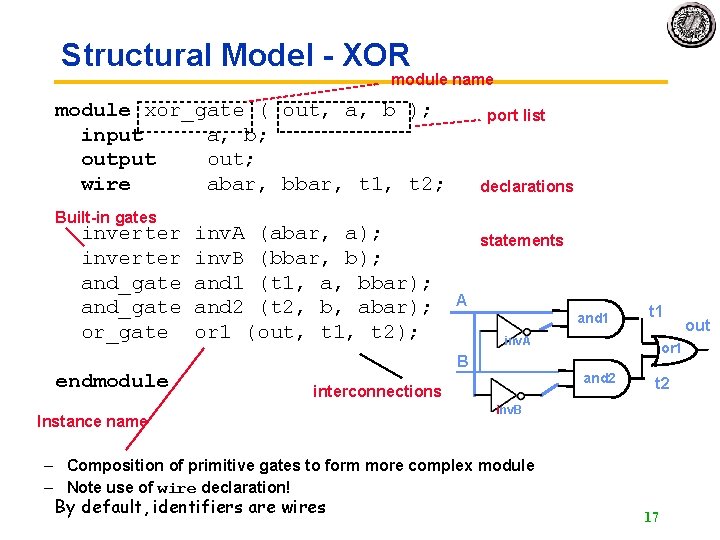 Structural Model - XOR module name module xor_gate ( out, a, b ); input