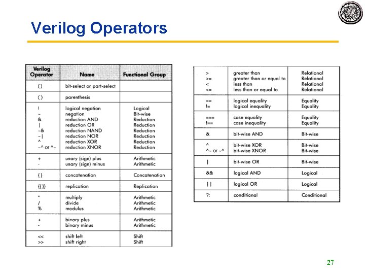 Verilog Operators 27 