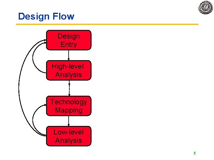 Design Flow Design Entry High-level Analysis Technology Mapping Low-level Analysis 5 