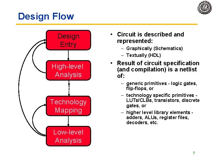 Design Flow Design Entry High-level Analysis Technology Mapping • Circuit is described and represented: