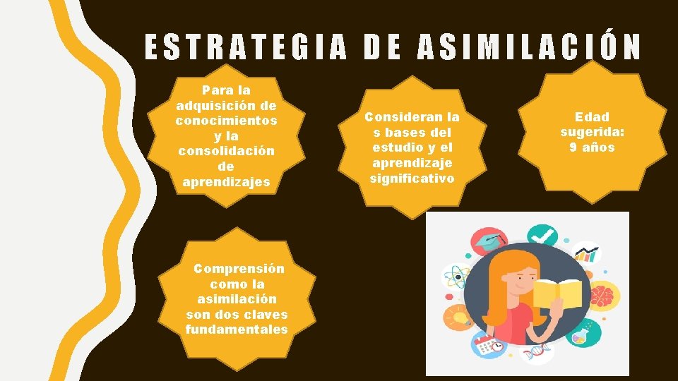 ESTRATEGIA DE ASIMILACIÓN Para la adquisición de conocimientos y la consolidación de aprendizajes Comprensión