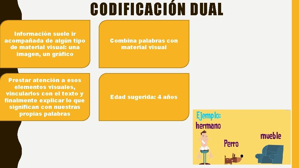 CODIFICACIÓN DUAL Información suele ir acompañada de algún tipo de material visual: una imagen,