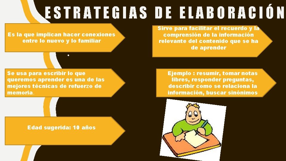 ESTRATEGIAS DE ELABORACIÓN Es la que implican hacer conexiones entre lo nuevo y lo