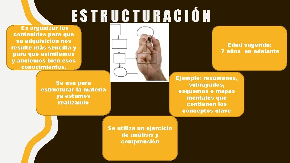 ESTRUCTURACIÓN Es organizar los contenidos para que su adquisición nos resulte más sencilla y ESTRUCTURACIÓN Es organizar los contenidos para que su adquisición nos resulte más sencilla y