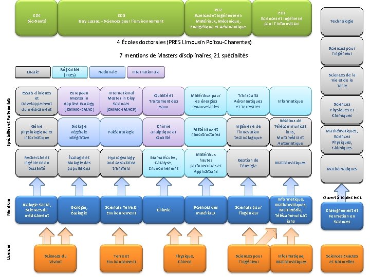 ED 4 Bio-Santé ED 2 Sciences et Ingénierie en Matériaux, Mécanique, Energétique et Aéronautique