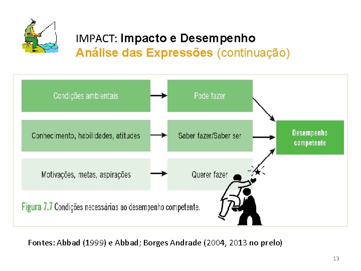 IMPACT: Impacto e Desempenho Análise das Expressões (continuação) Fontes: Abbad (1999) e Abbad; Borges