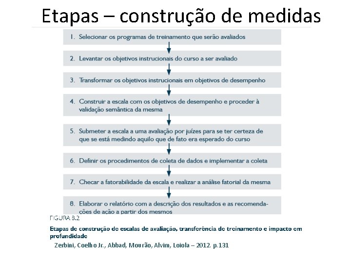 Etapas – construção de medidas Zerbini, Coelho Jr. , Abbad, Mourão, Alvim, Loiola –