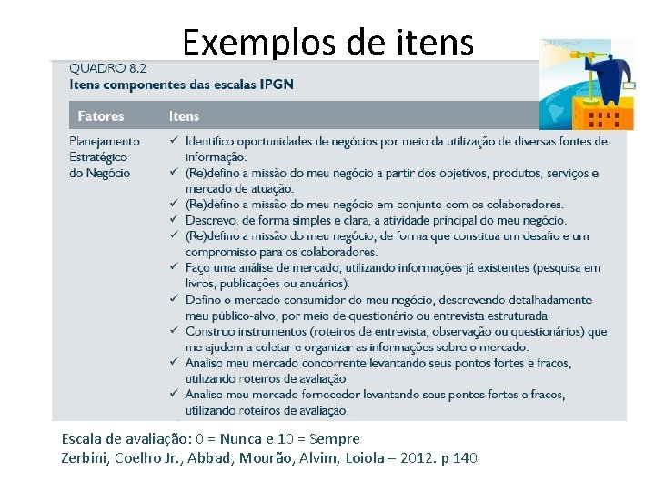 Exemplos de itens Escala de avaliação: 0 = Nunca e 10 = Sempre Zerbini,