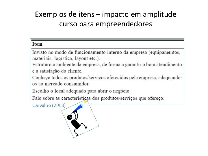 Exemplos de itens – impacto em amplitude curso para empreendedores Carvalho (2003) 