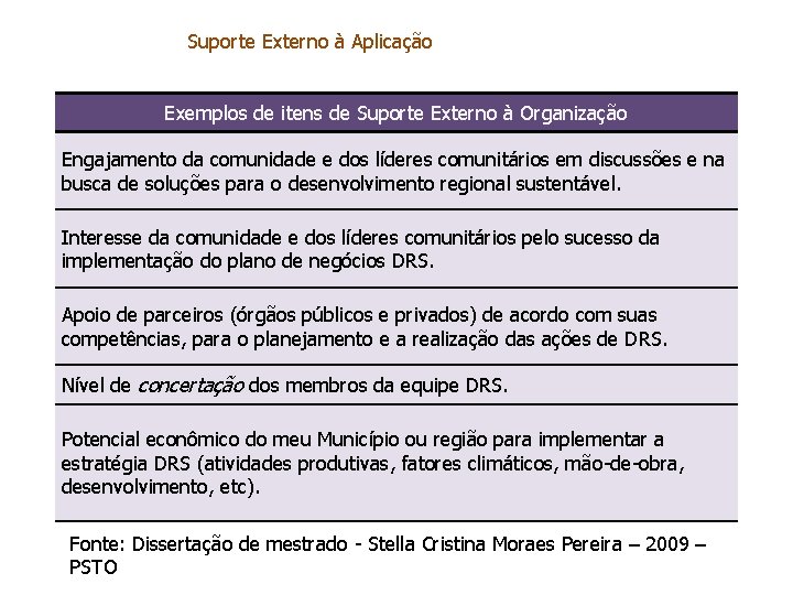 Suporte Externo à Aplicação Exemplos de itens de Suporte Externo à Organização Engajamento da