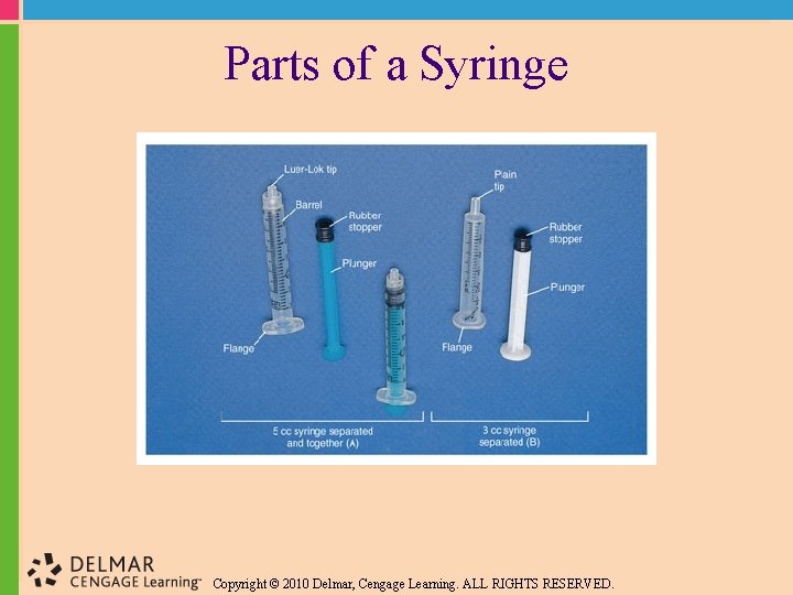 Parts of a Syringe Copyright © 2010 Delmar, Cengage Learning. ALL RIGHTS RESERVED. 