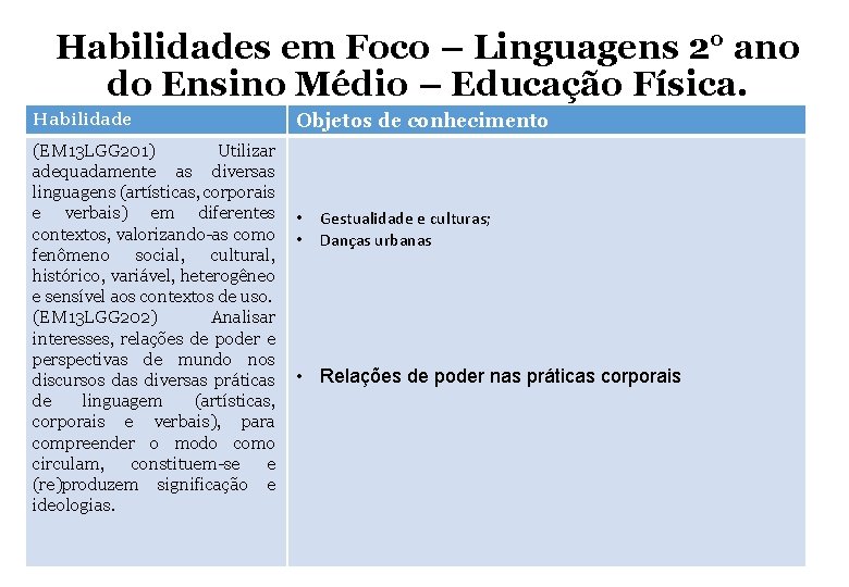 Habilidades em Foco – Linguagens 2° ano do Ensino Médio – Educação Física. Habilidade