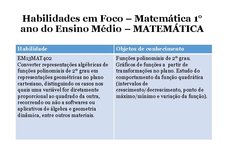 Habilidades em Foco – Matemática 1° ano do Ensino Médio – MATEMÁTICA Habilidade Objetos