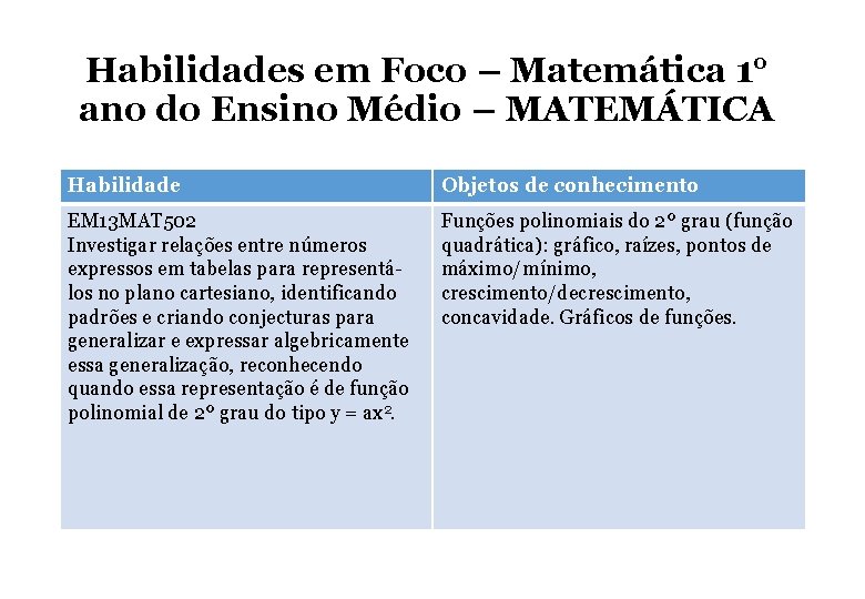 Habilidades em Foco – Matemática 1° ano do Ensino Médio – MATEMÁTICA Habilidade Objetos