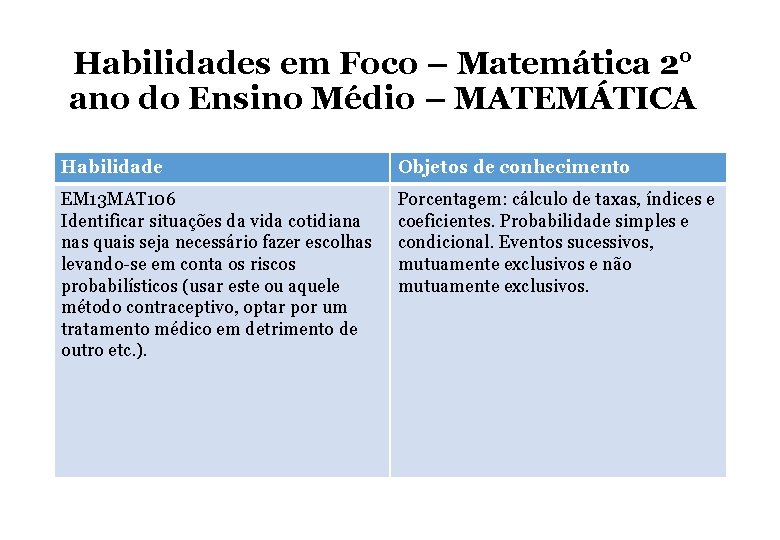 Habilidades em Foco – Matemática 2° ano do Ensino Médio – MATEMÁTICA Habilidade Objetos