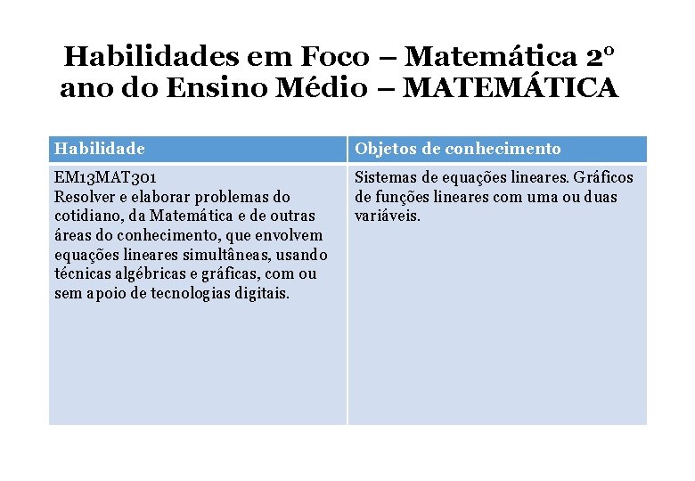 Habilidades em Foco – Matemática 2° ano do Ensino Médio – MATEMÁTICA Habilidade Objetos